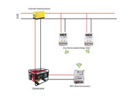 Двойным электричество источника предоплаченное генератором измеряет одиночную фазу решетки с программным обеспечением торгового автомата